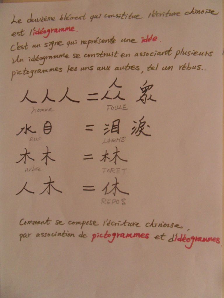 L'écriture chinoise(2)
